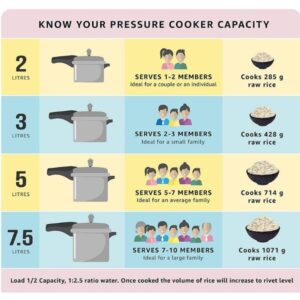 Prestige Popular Aluminium Pressure Cooker, 10 Litres, Silver (A0721O3300)