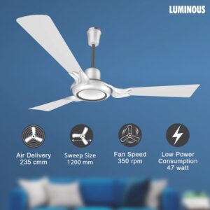 Luminous London Mayfair 1200MM Designer Ceiling Fan with BEE 3-Star (Wimbledon White) (F05LONNMAWIB)
