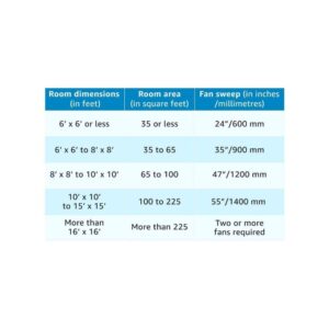 Luminous TCFFS52G35400 1320mm Lumero Ceiling Fan (Surf White)
