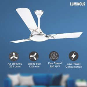Luminous Deltoid 1200MM Designer Ceiling Fan for with BEE 3-Star (Silky White), Standard (F05DELTIDSLW)