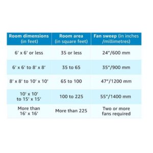 Luminous Enchante 1200mm 78-Watt Ceiling Fan (Antique Brass)
