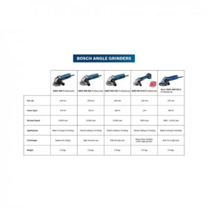 Bosch GWS 900-125 S Heavy Duty Electric Angle Grinder, 900W, M14, 11,000 rpm, Variable Speed, Lockable Switch, Restart Protection, 1.9 kg +4 Bosch Accessories, 1 Year Warranty