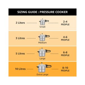 Pigeon Favourite 5 L Induction Bottom Pressure Cooker (Aluminium)