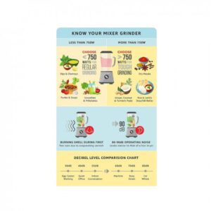 Butterfly Smart Mixer Grinder