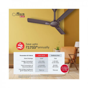Havells Milor Decorative BLDC 1200mm Energy Saving with Remote Control 5 Star Ceiling Fan (Dusk, Pack of 1)